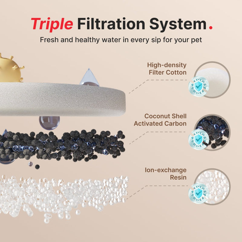 Automatische waterfontein huisdieren 2,5L filter